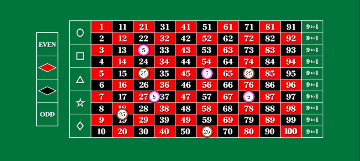 100 to 1 Roulette Online